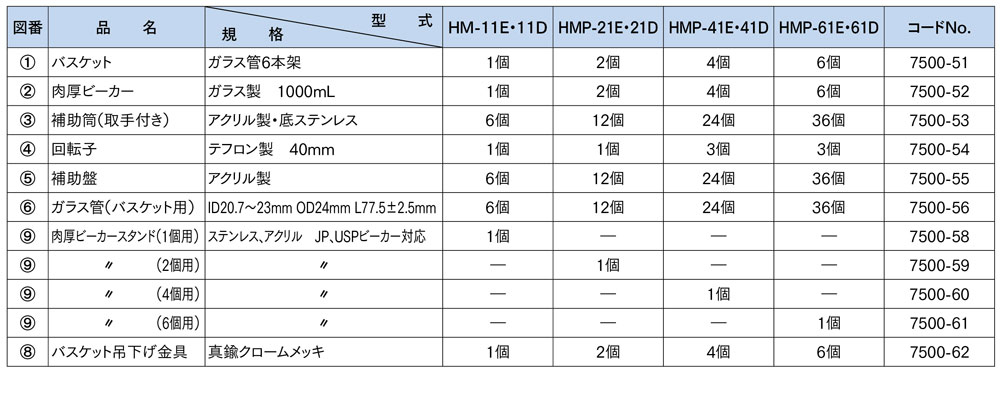 HMP-41D 崩壊試験器D（上下運動数可変型）