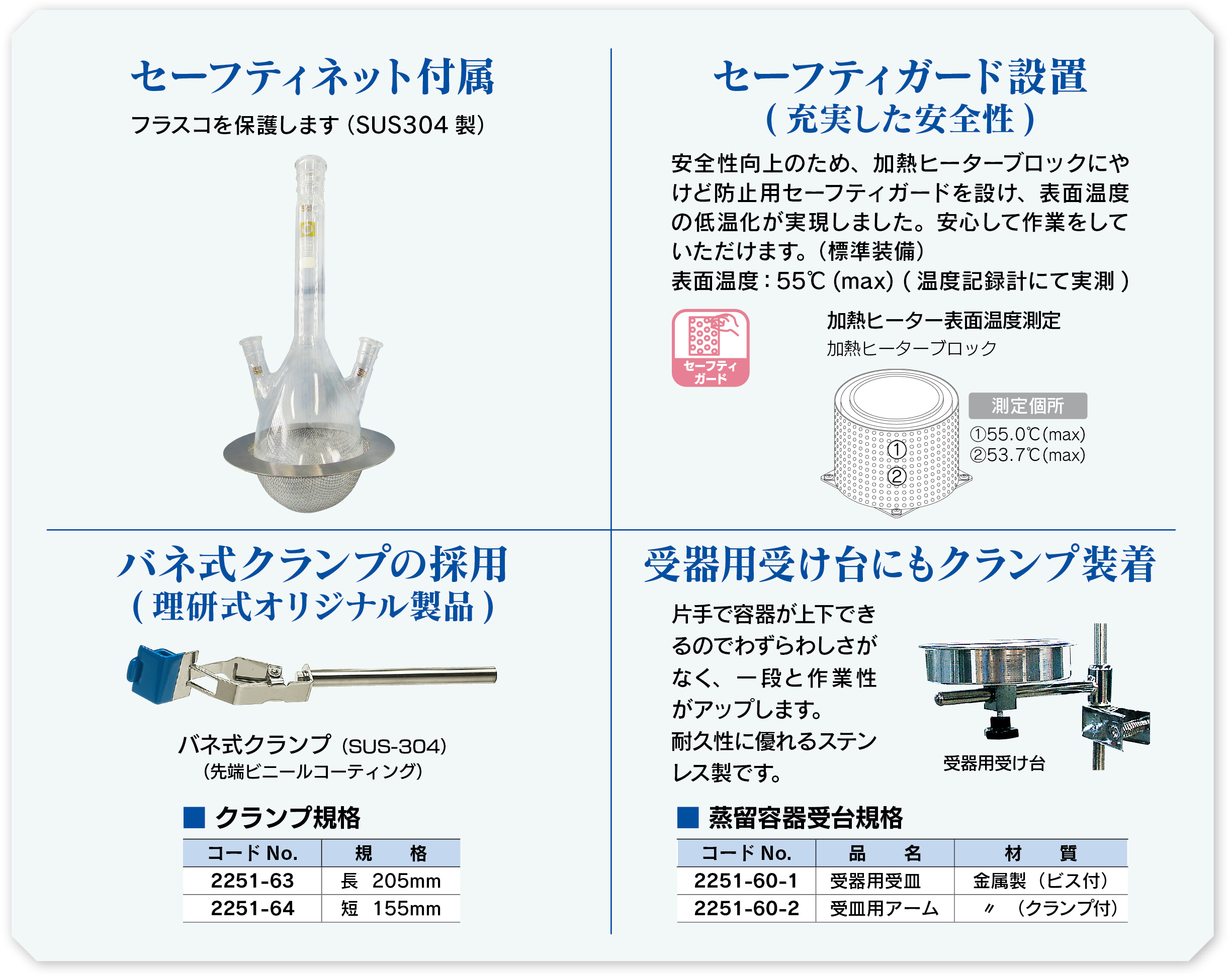 蒸留装置の独創的ポイントの数々！6