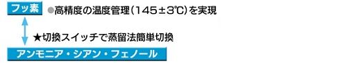 AFR-5DX 精密マルチタイプ　フッ素・アンモニア・シアン・フェノール蒸留装置