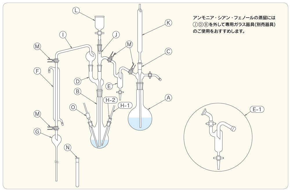 AFR-5DX 精密マルチタイプ　フッ素・アンモニア・シアン・フェノール蒸留装置