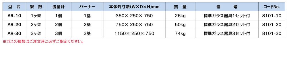 AR-20 亜硫酸定量装置　通気蒸留装置