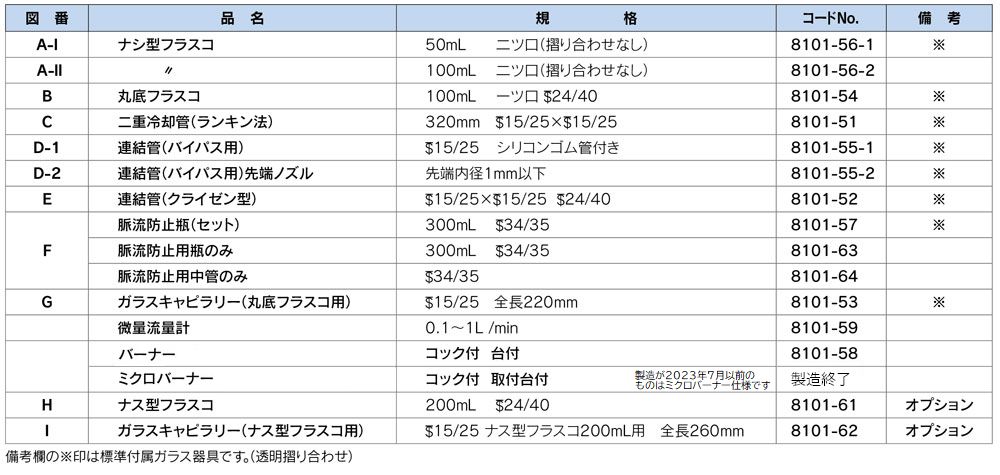 AR-20 亜硫酸定量装置　通気蒸留装置