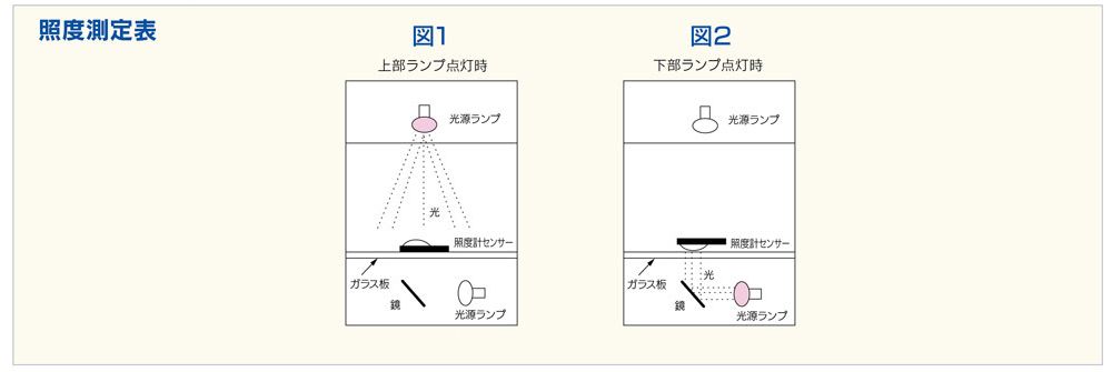 DT-LPV 異物検査器