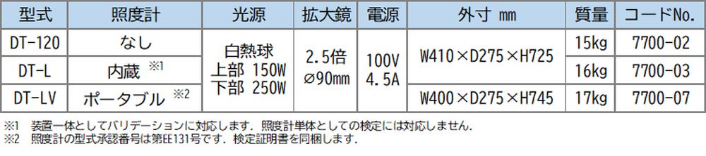 DT-LPV 異物検査器