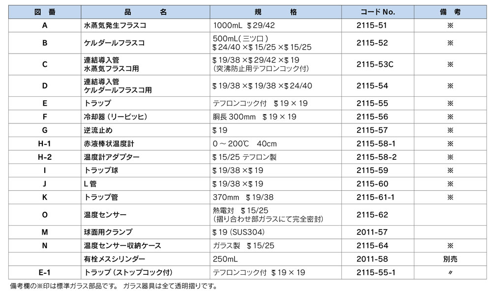 FGR-5DX 精密タイプ　フッ素蒸留装置