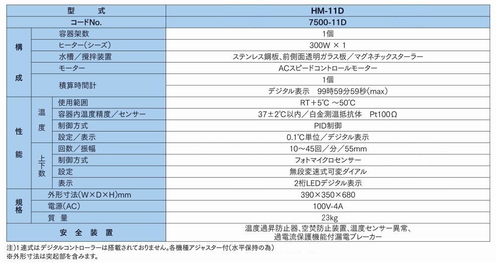 HM-11E 崩壊試験器E,D（上下運動数/可変型）