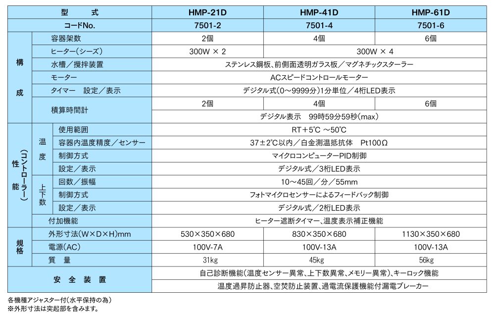 HMP-41D 崩壊試験器D（上下運動数可変型）