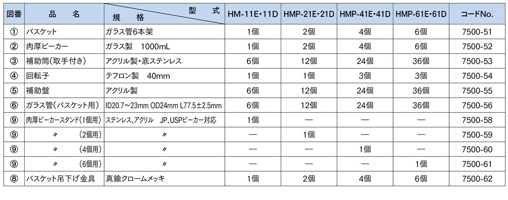 HMP-41E 崩壊試験器E（上下運動数固定型）