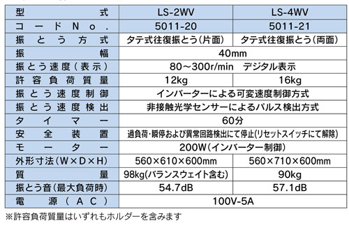 LS-2WV インバーター制御（過負荷保護回路付）　LSシェーカー