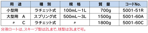 LS-2WV インバーター制御（過負荷保護回路付）　LSシェーカー