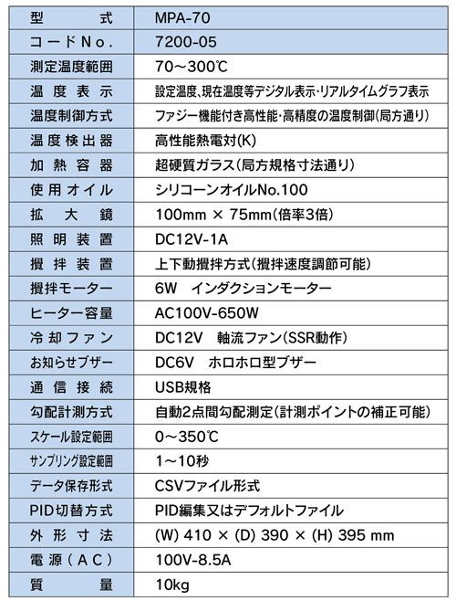 MPA-70 融点測定器　制御モニタソフト（融らく）付属