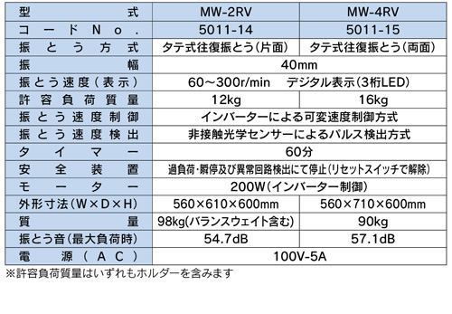 MW-2RV インバーター制御(過負荷保護回路付）　大形シェーカー