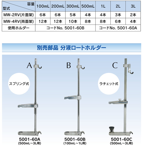 MW-2RV インバーター制御(過負荷保護回路付）　大形シェーカー