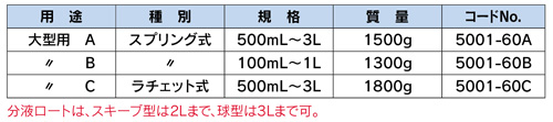 MW-2RV インバーター制御(過負荷保護回路付）　大形シェーカー