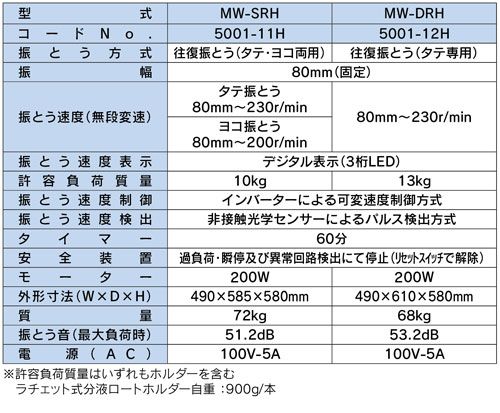 MW-SRH インバーター制御(過負荷保護回路付）　パワフルシェーカー