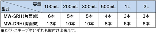 MW-SRH インバーター制御(過負荷保護回路付）　パワフルシェーカー