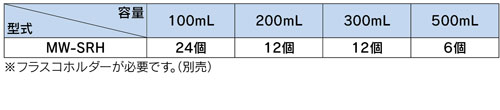 MW-SRH インバーター制御(過負荷保護回路付）　パワフルシェーカー