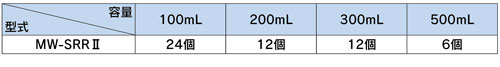 MW-SRR2 インバーター制御(過負荷保護回路付）　小型シェーカーⅡ