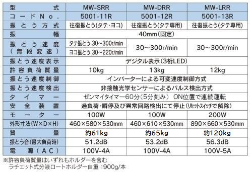 MW-SRR インバーター制御(過負荷保護回路付）　小型シェーカー