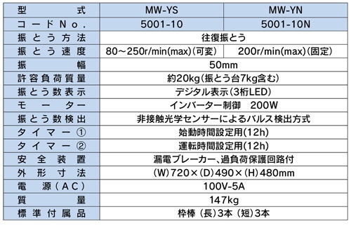 MW-YS インバーター制御(過負荷保護回路付）　溶出振とう試験装置（環境省告示型）