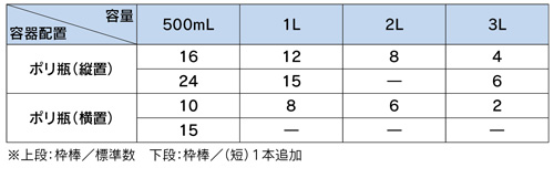 MW-YS インバーター制御(過負荷保護回路付）　溶出振とう試験装置（環境省告示型）