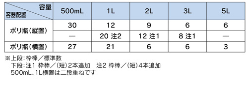 MW-Z インバーター制御(過負荷保護回路付）　溶出振とう試験装置Ｚ