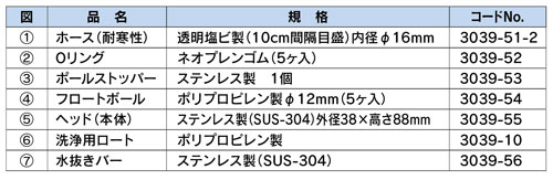 MZ-2 採水杓・ゾーンメーター