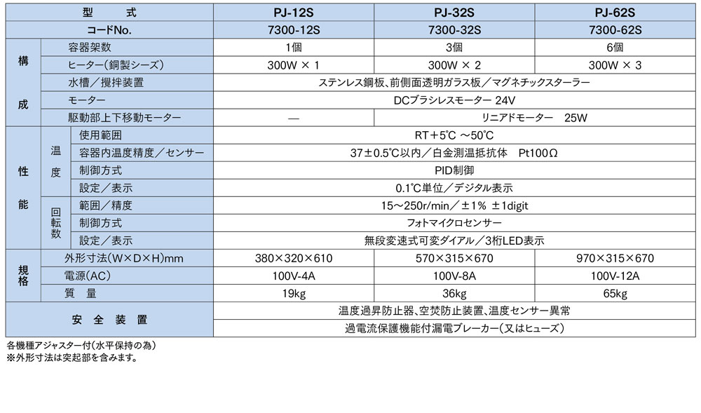 PJ-62S_1 溶出試験器（独立駆動型）