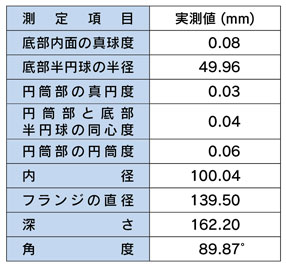 PJ-62S_1 溶出試験器（独立駆動型）