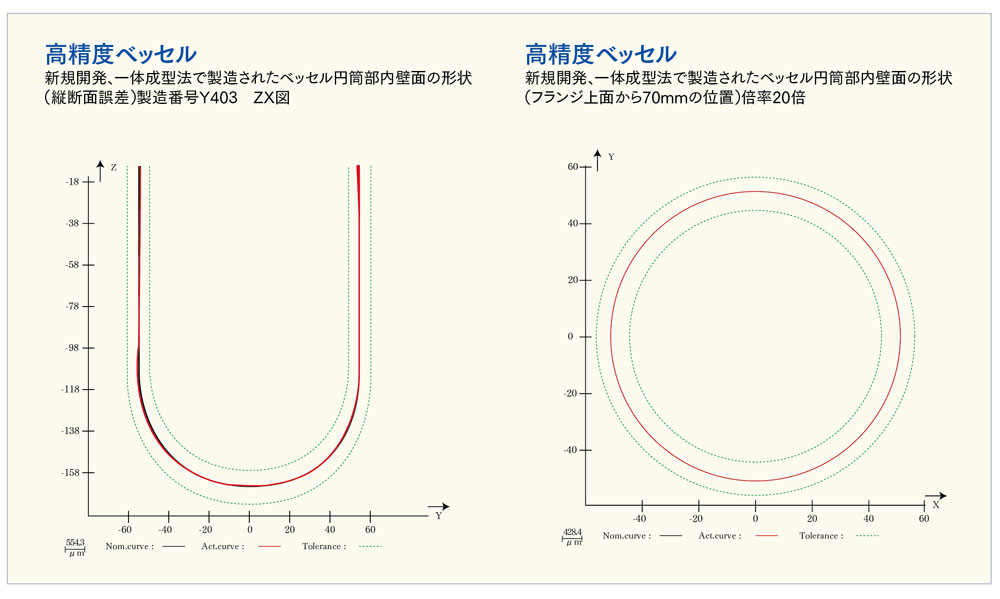 PJ-62S_1 溶出試験器（独立駆動型）