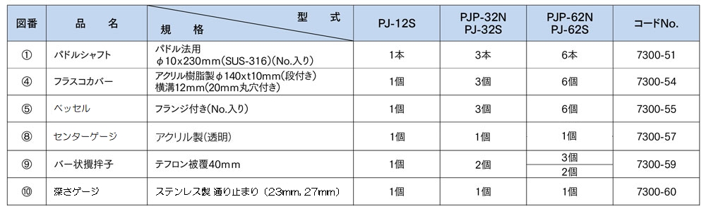 PJ-62S_1 溶出試験器（独立駆動型）