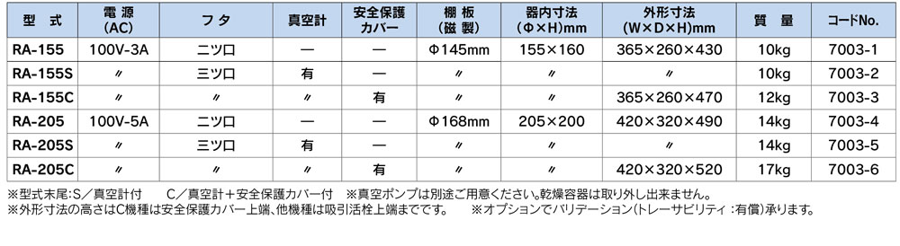 RA-155 真空検体乾燥器　（中・大型）ステンレス製チャンバー（内壁テフロンコーティング加工）