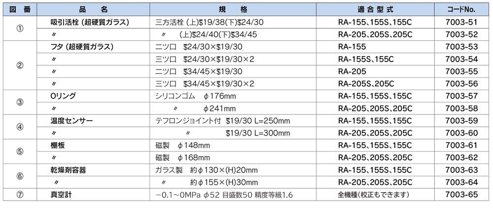 RA-155 真空検体乾燥器　（中・大型）ステンレス製チャンバー（内壁テフロンコーティング加工）