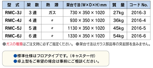 RMC-5J アンモニア蒸留装置