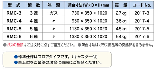 RMC-6 アンモニア蒸留装置