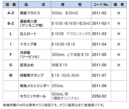 アンモニア蒸留装置