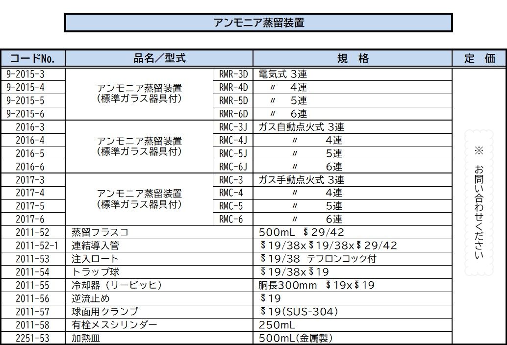 アンモニア蒸留装置