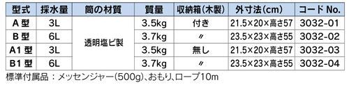 vandorn_heyroth バンドーン採水器　ハイロート採水器