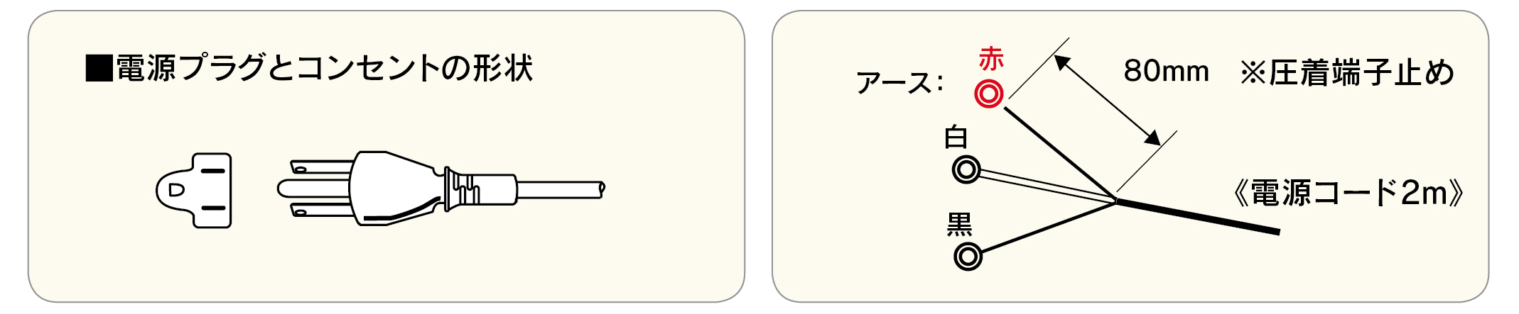 プラグの形状